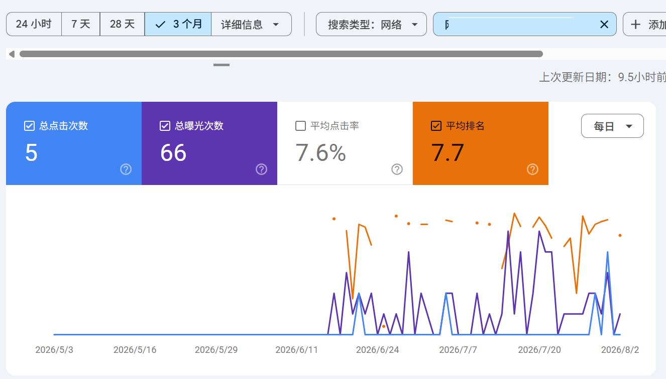 一个小语种网站,值得坚持8个月吗?