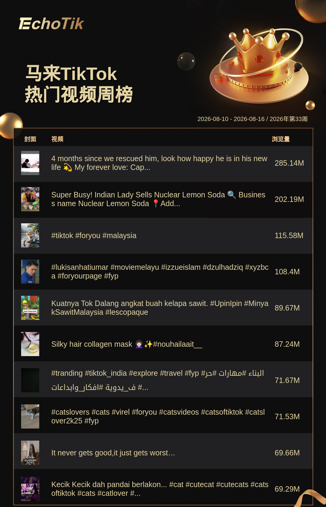 TikTok Shop 热门周榜（8.10-8.16）