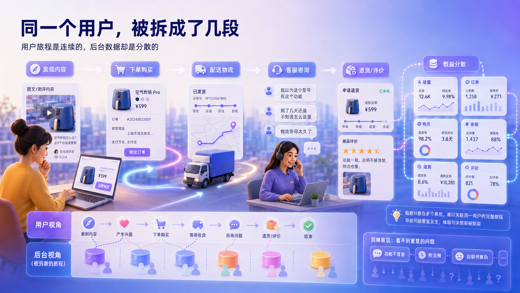 品牌最有价值的数据,藏在售后里