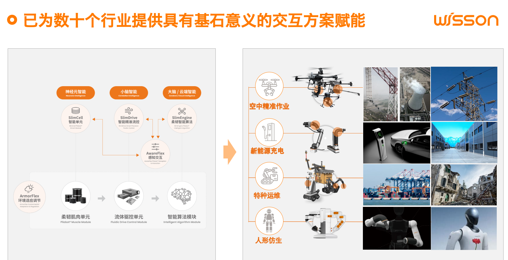 【奇赞内推】Wisson | 智能硬件品牌–海外营销经理(深圳)