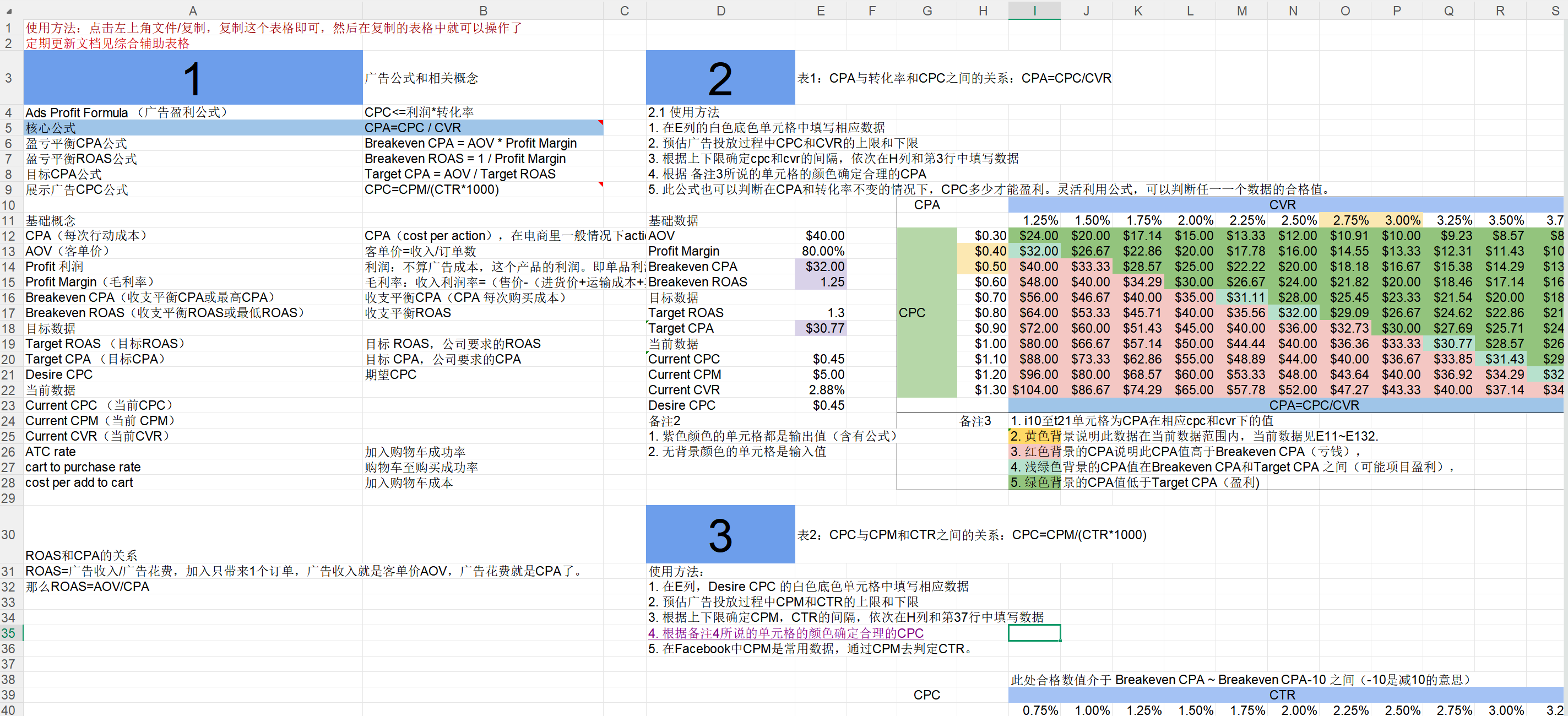 CPM 全解:拍卖机制、质量分、四象限诊断,投手必收的深度长文