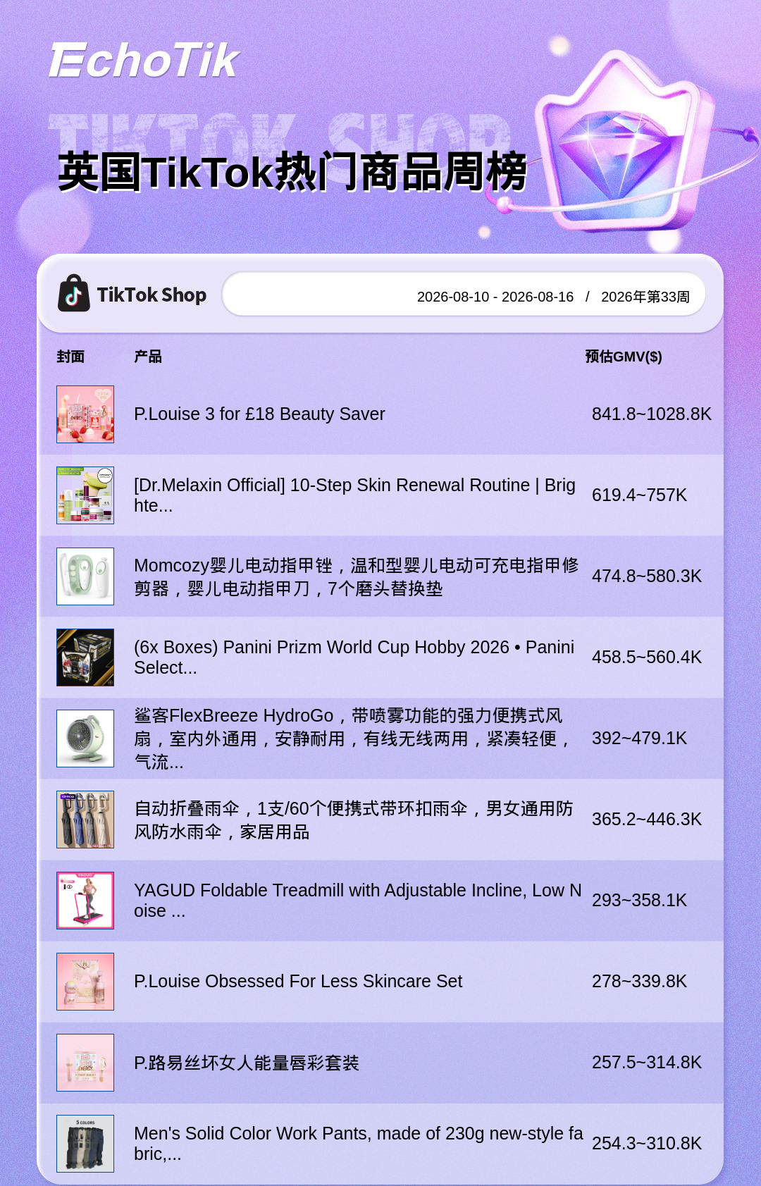 TikTok Shop 热门周榜（8.10-8.16）