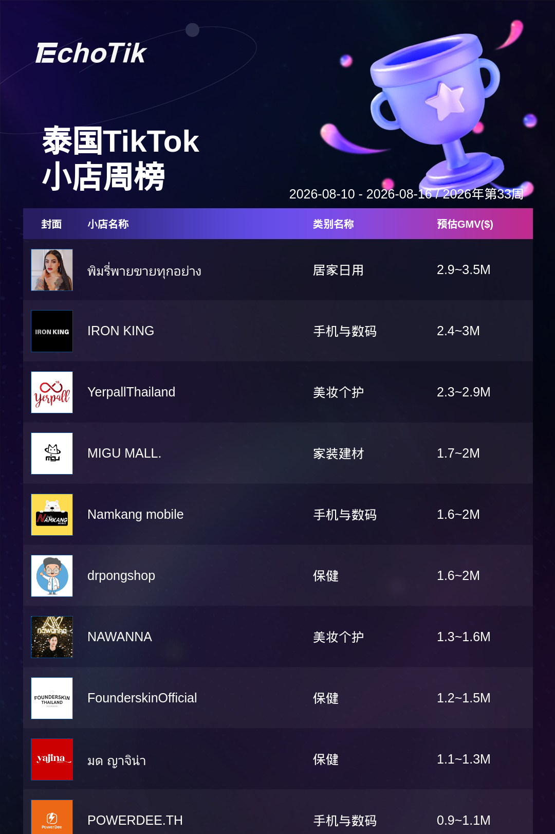 TikTok Shop 热门周榜（8.10-8.16）
