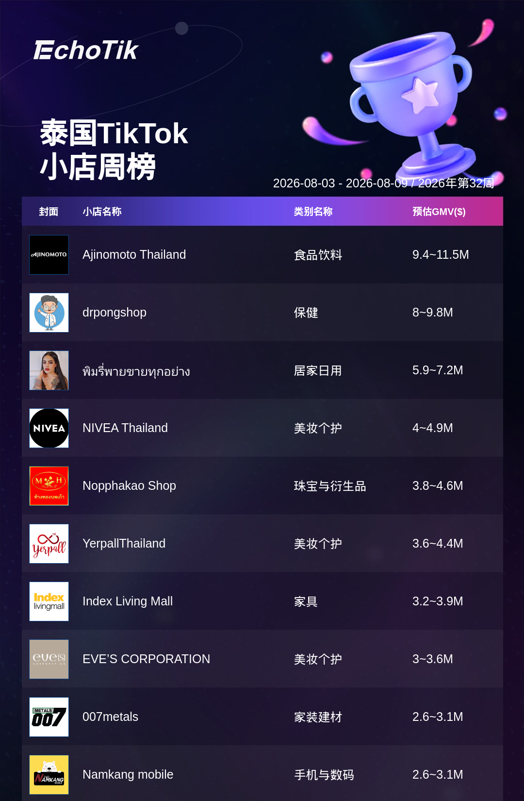 TikTok Shop 热门周榜（8.3-8.9）