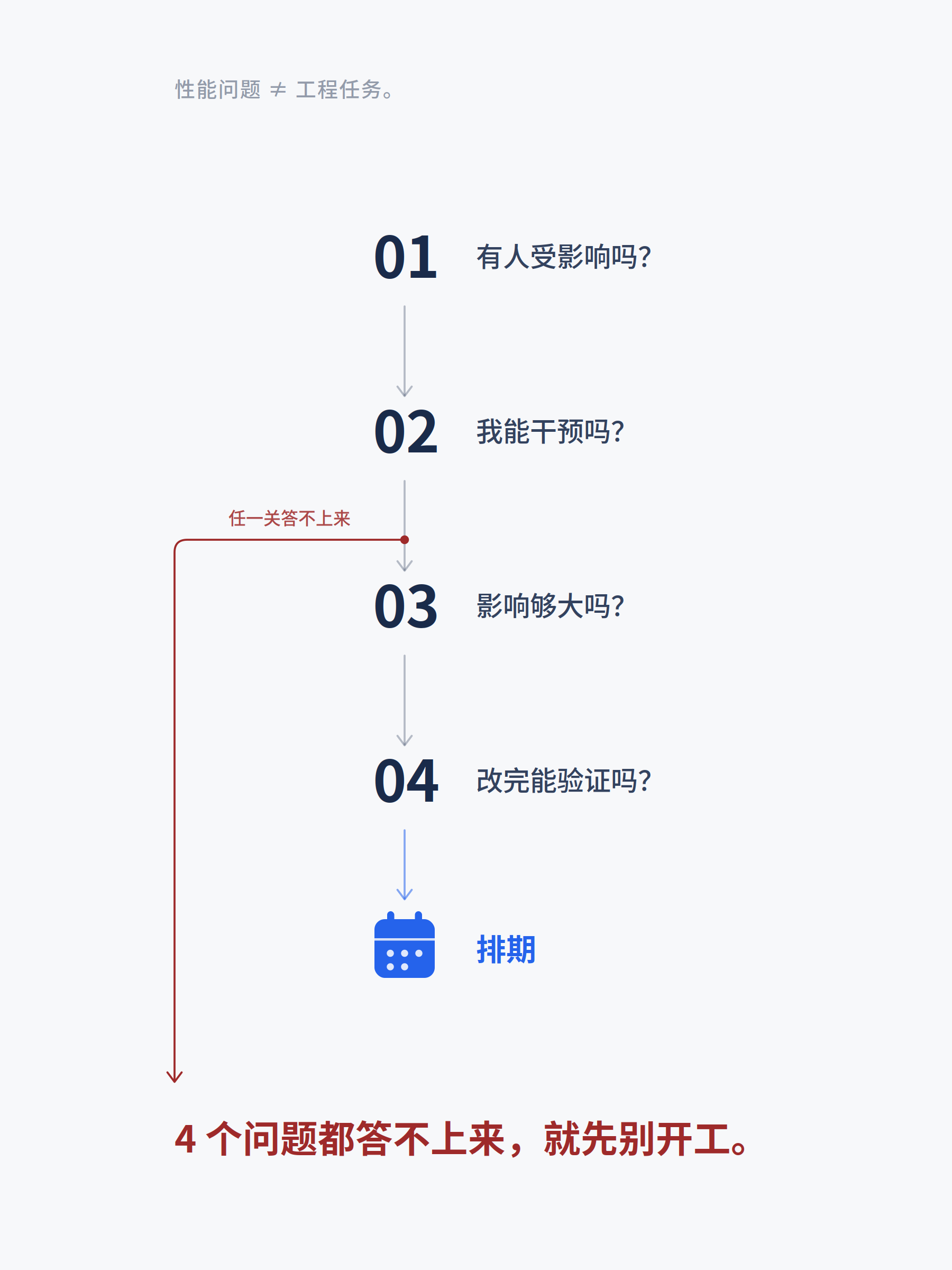 网站测速 90 分,为什么安卓用户还在反复点加购?