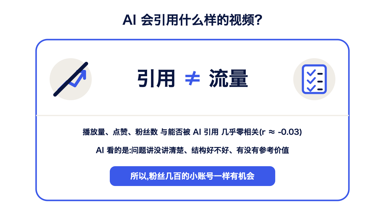 一条视频喂四个渠道:出海 B2B 为什么必须开始做短视频