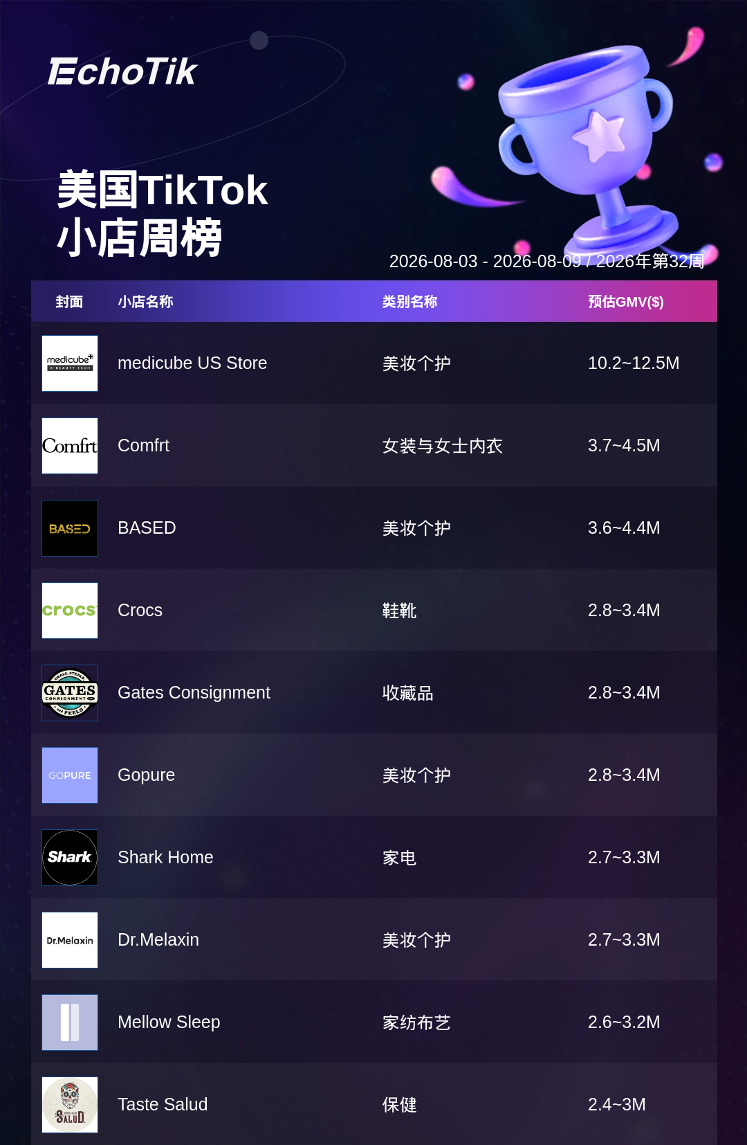TikTok Shop 热门周榜（8.3-8.9）