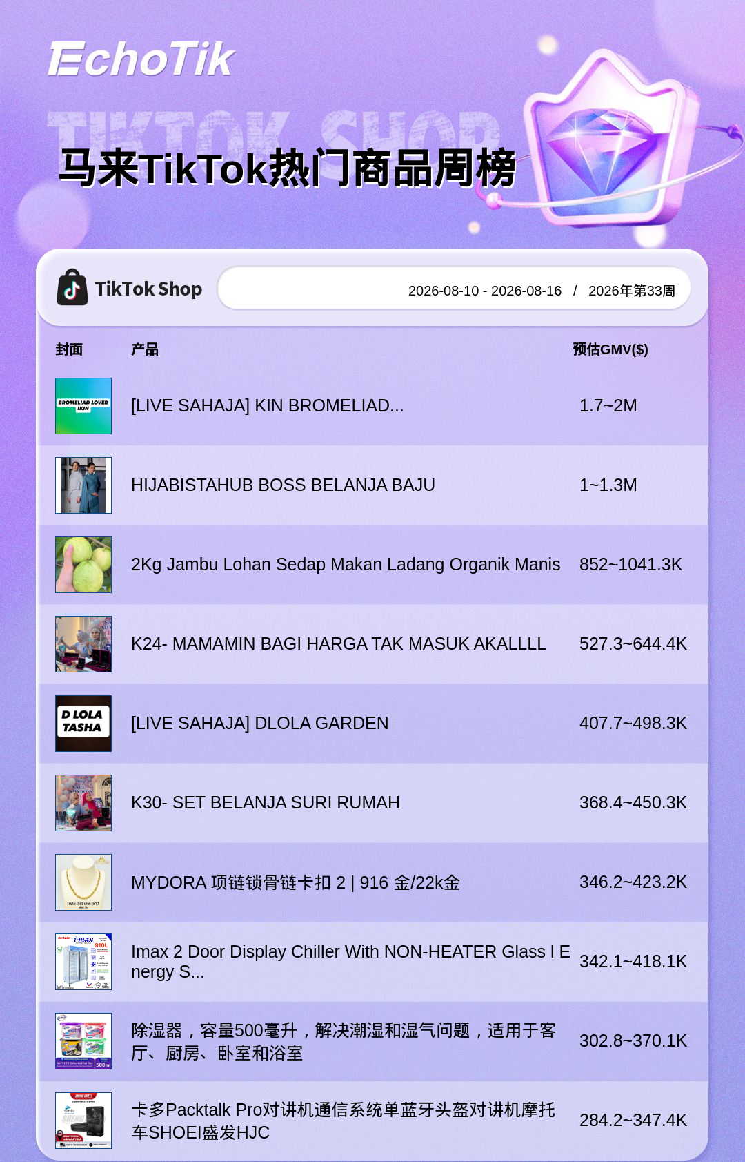 TikTok Shop 热门周榜（8.10-8.16）