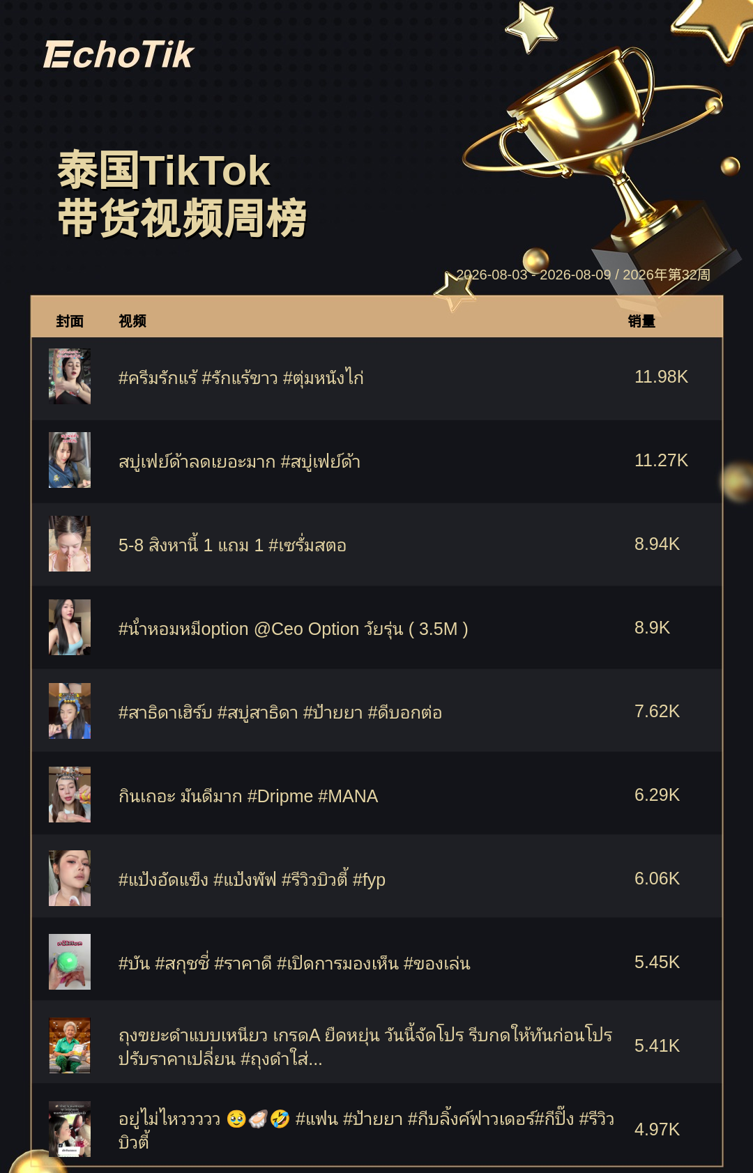 TikTok Shop 热门周榜（8.3-8.9）