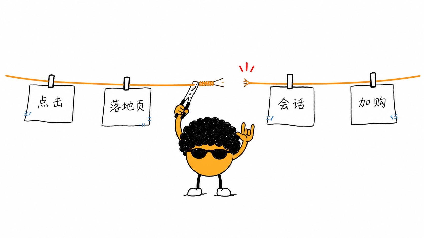 独立站广告费被机器人偷走了?6步帮你揪出虚假流量