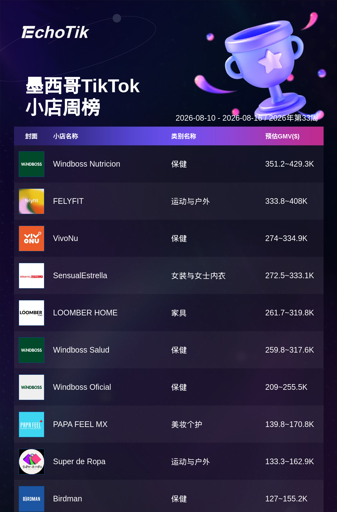 TikTok Shop 热门周榜（8.10-8.16）