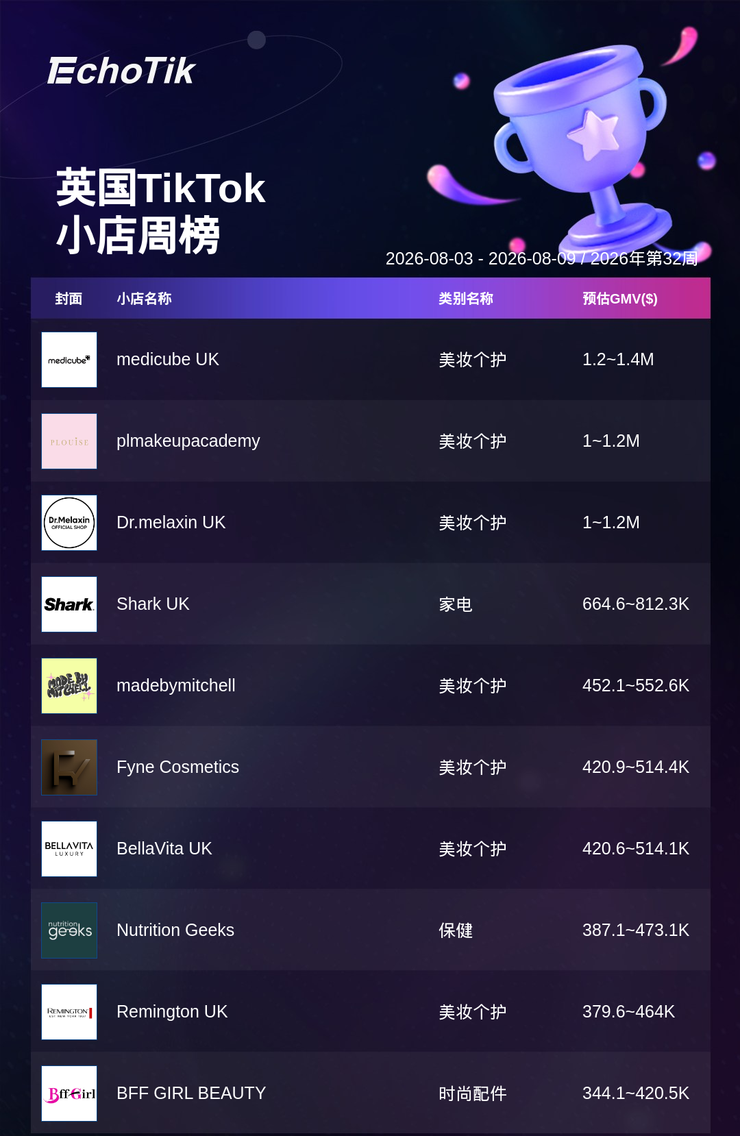 TikTok Shop 热门周榜（8.3-8.9）