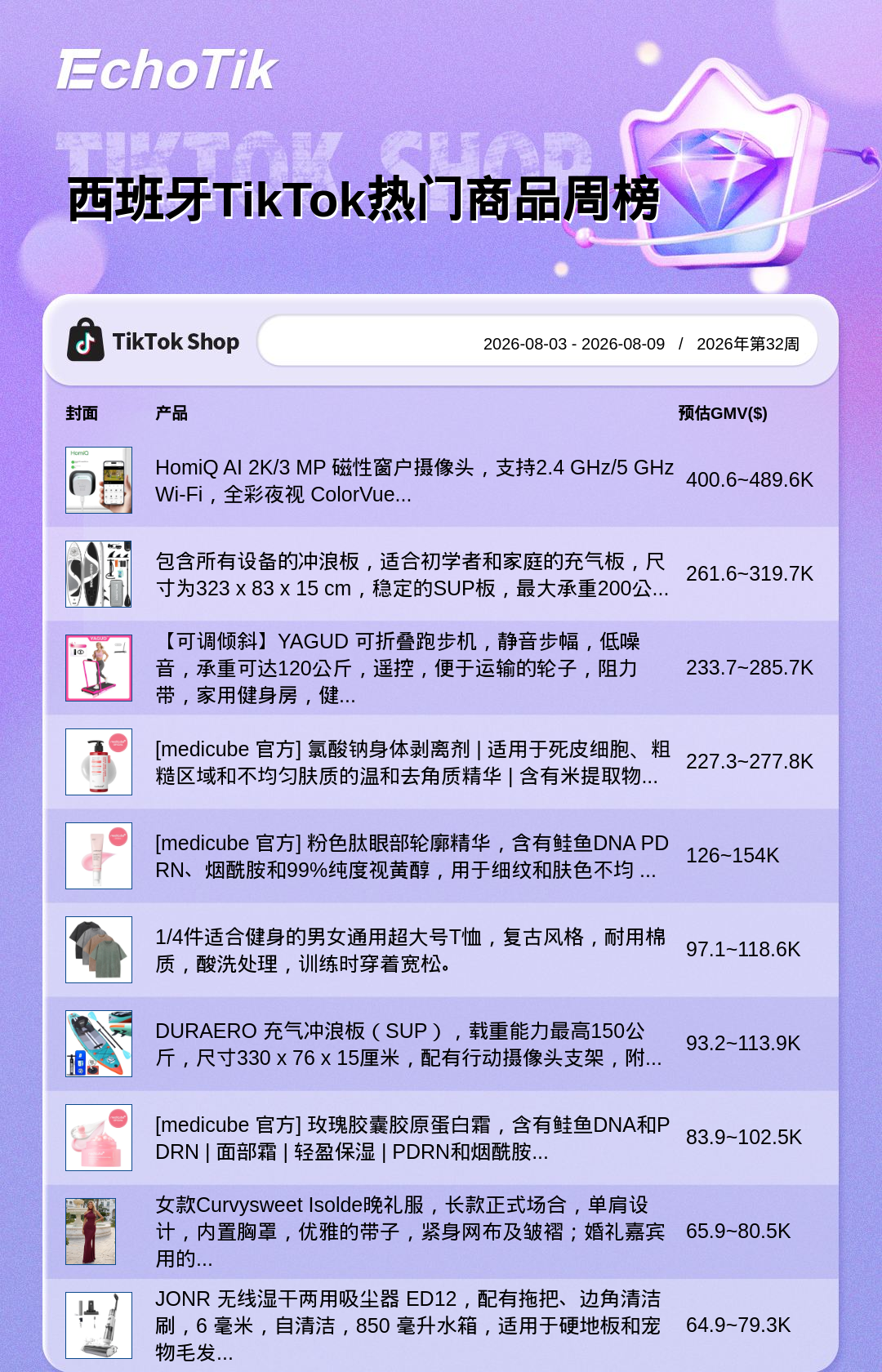 TikTok Shop 热门周榜（8.3-8.9）