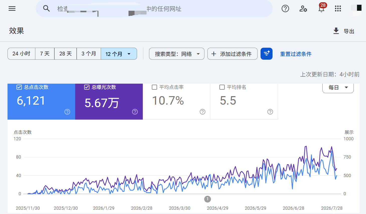 一个小语种网站,值得坚持8个月吗?