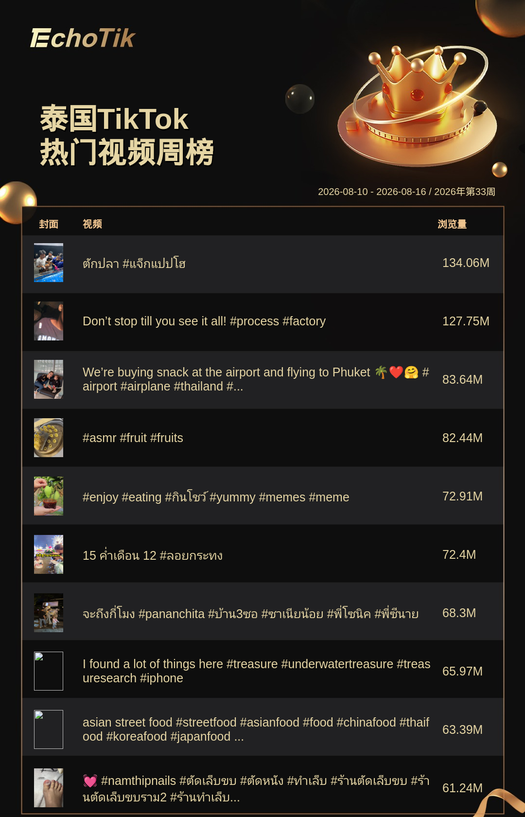 TikTok Shop 热门周榜（8.10-8.16）