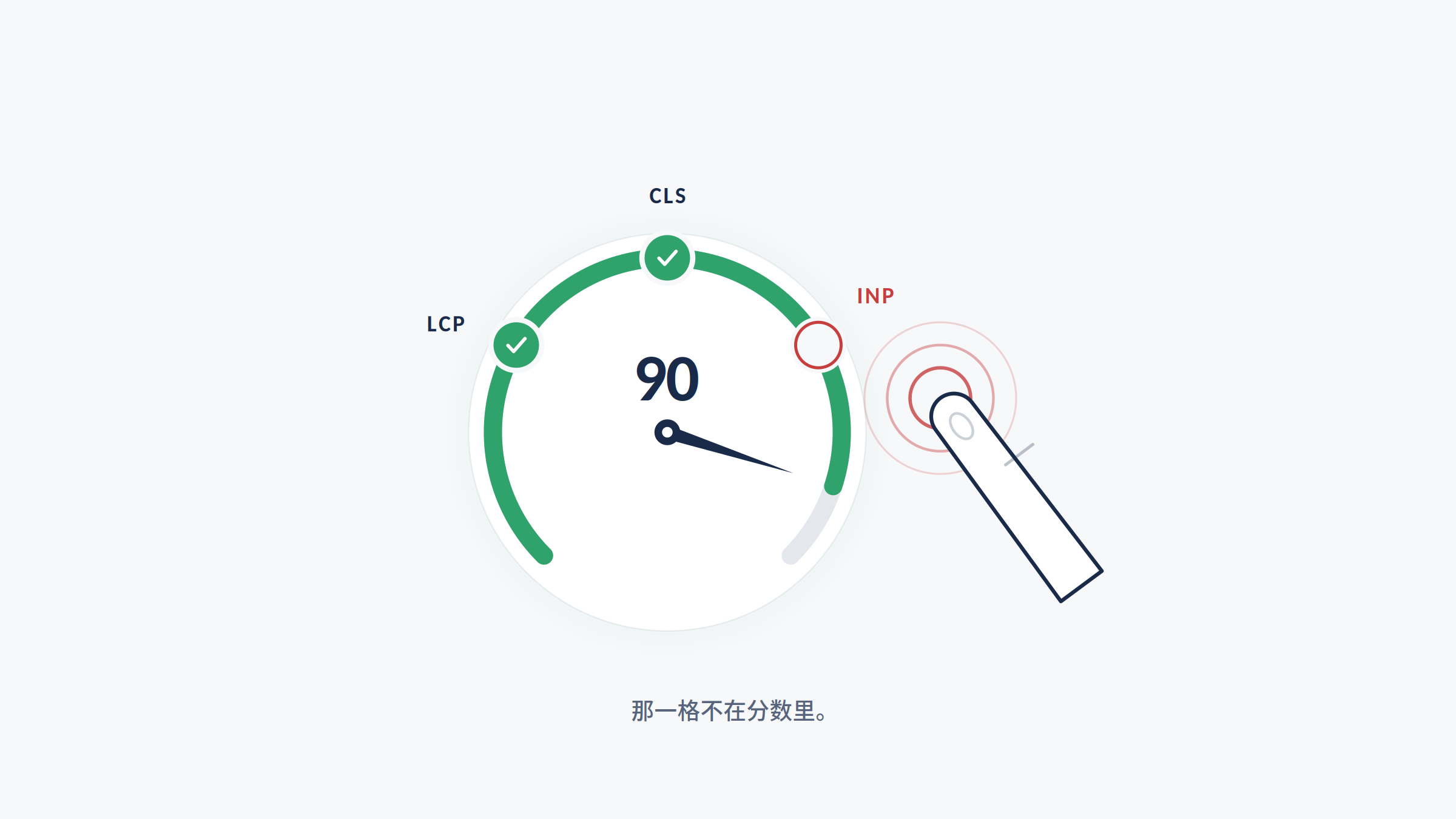 网站测速 90 分,为什么安卓用户还在反复点加购?