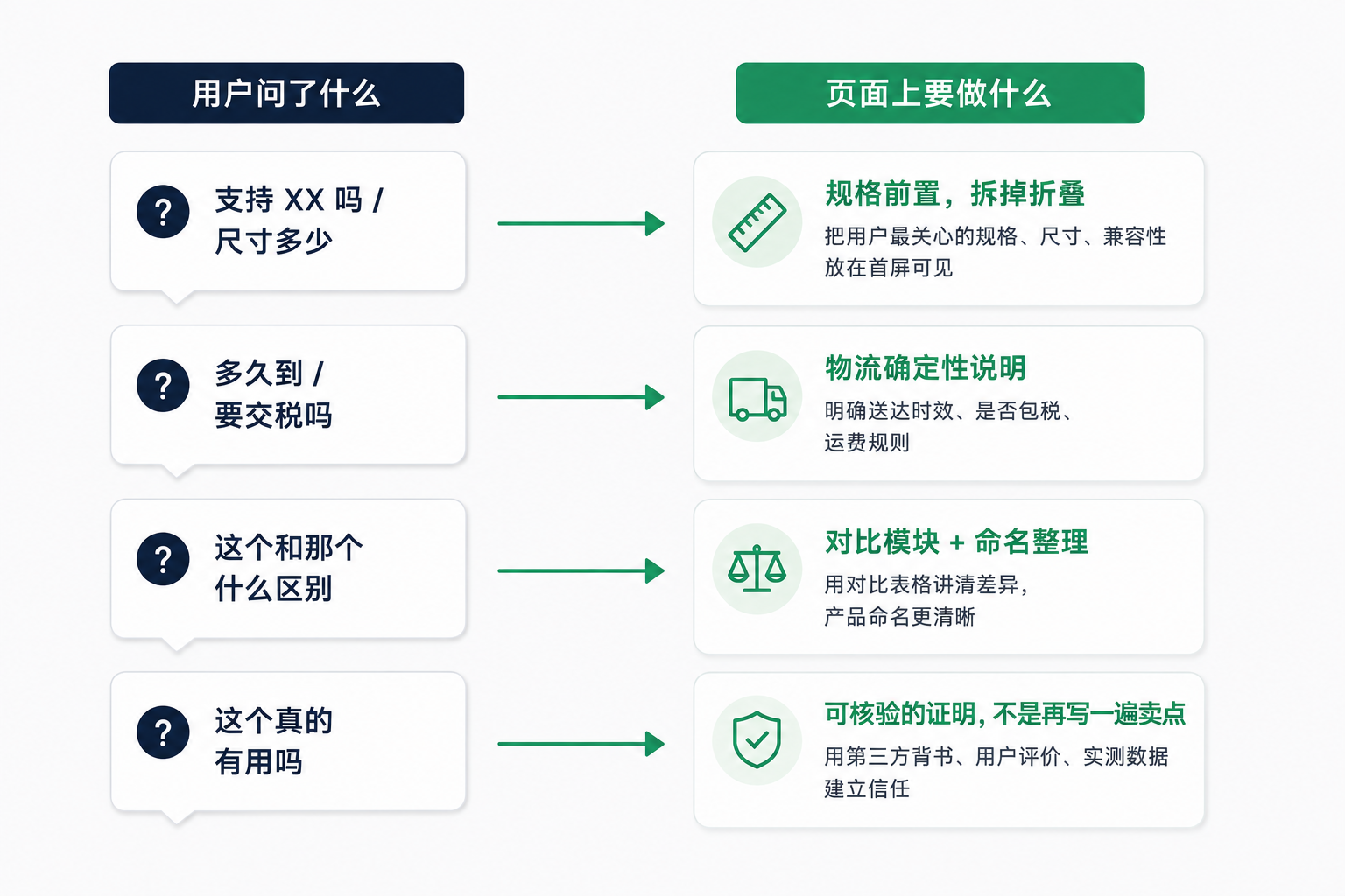 你的 AI 导购,可能在替页面道歉
