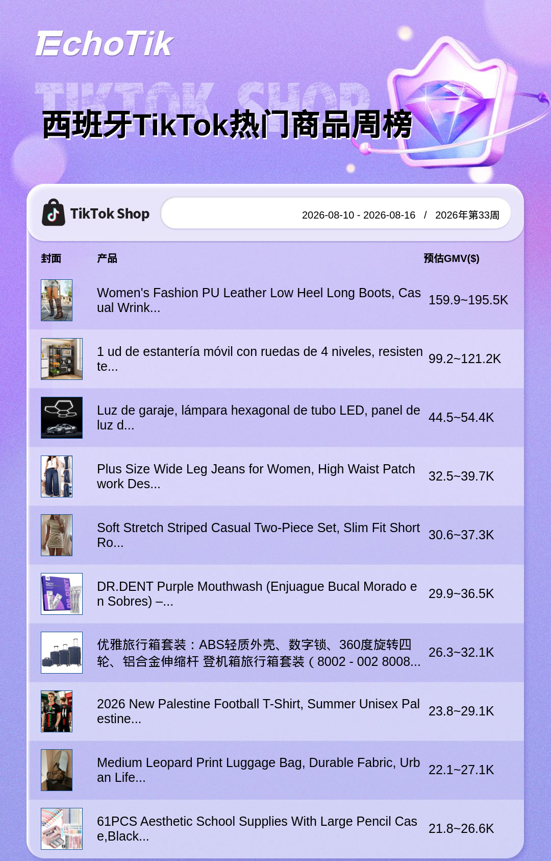 TikTok Shop 热门周榜（8.10-8.16）