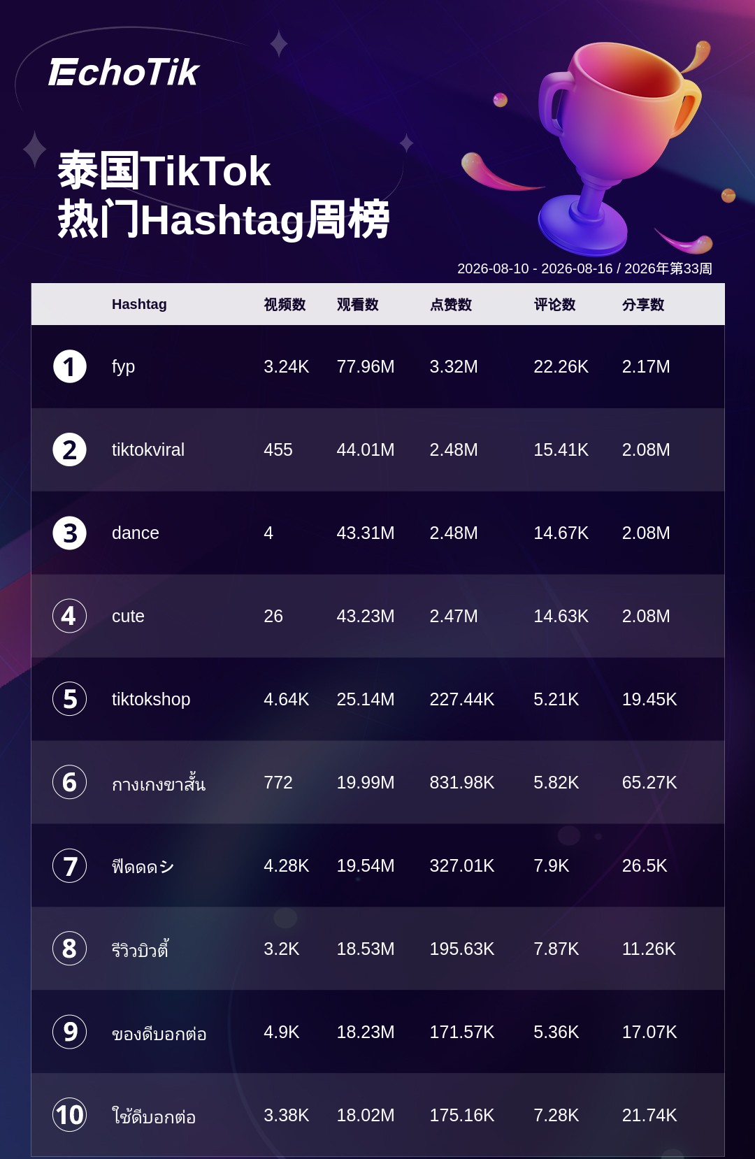 TikTok Shop 热门周榜（8.10-8.16）