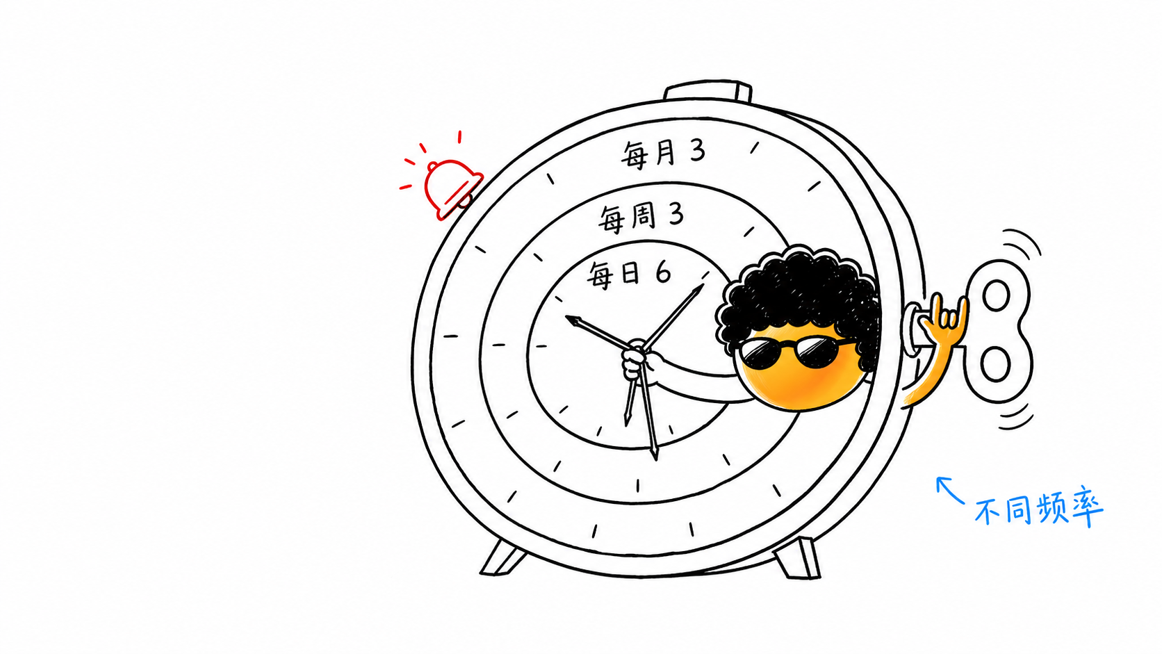 独立站运营自动化：系统检查，人来决策