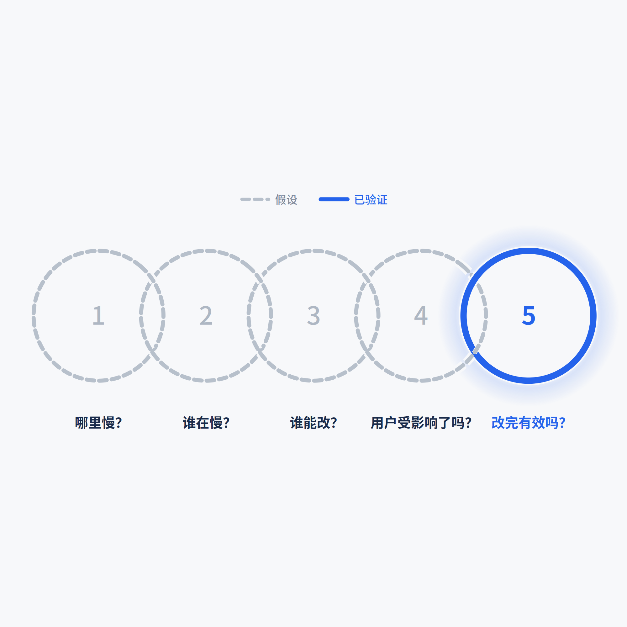 网站测速 90 分,为什么安卓用户还在反复点加购?