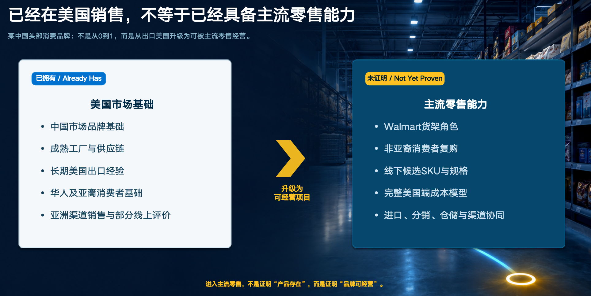 别让你的产品,死在离沃尔玛货架只有100米的地方!
