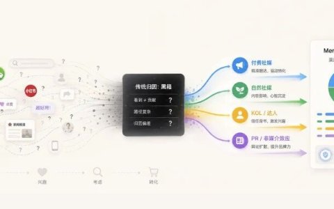 破解暗盒归因：基于 Google Meridian 的社交媒体营销贡献度量与实操指南