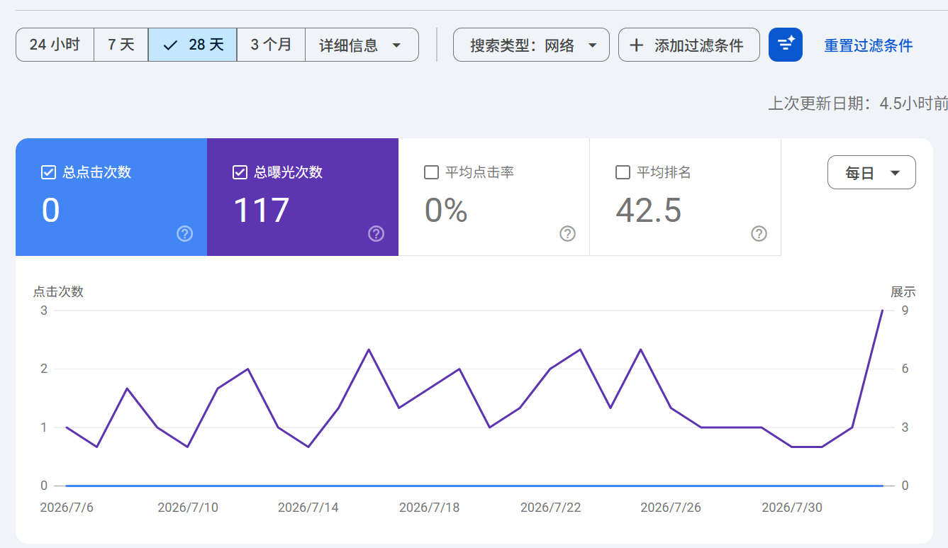 一个小语种网站,值得坚持8个月吗?