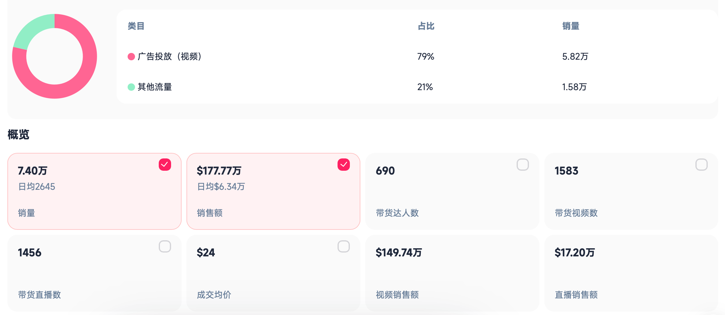 卖出24万件、GMV超600万美元！一个“绑在身上”的按摩环为什么持续爆卖？