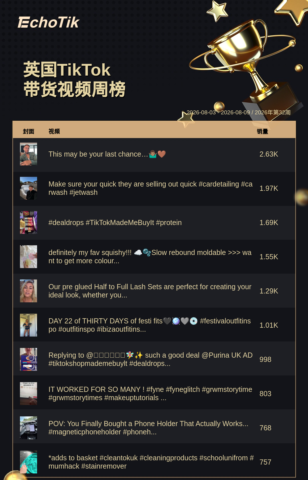 TikTok Shop 热门周榜（8.3-8.9）