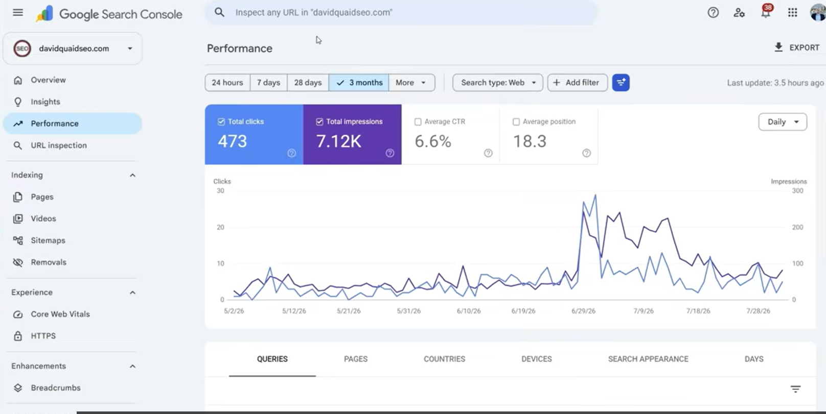 很多人都不会的正确解读 Google Search Console 数据方法:不要只看流量,要看关键词和页面表现