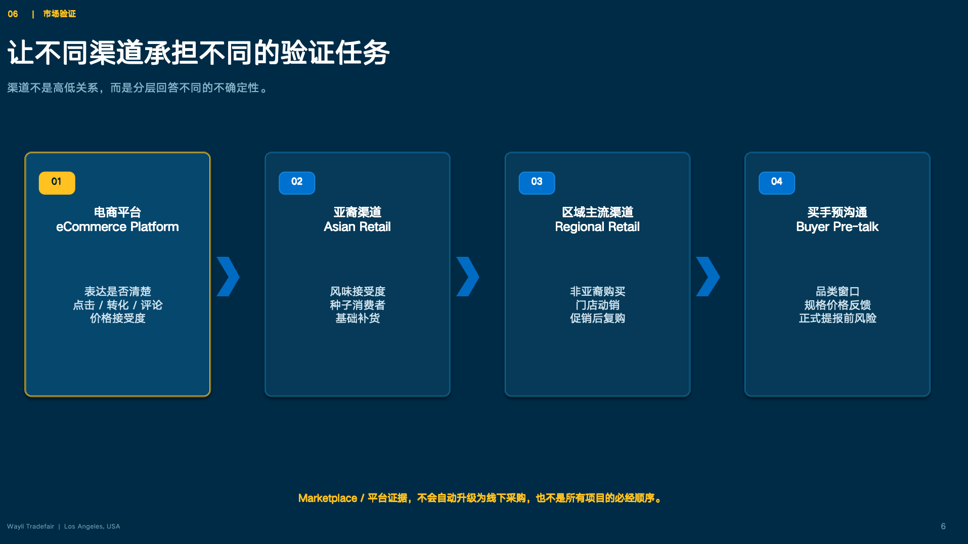 别让你的产品,死在离沃尔玛货架只有100米的地方!