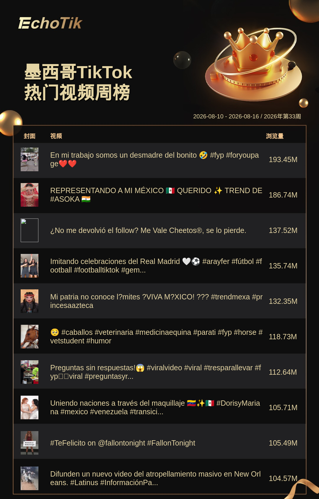 TikTok Shop 热门周榜（8.10-8.16）