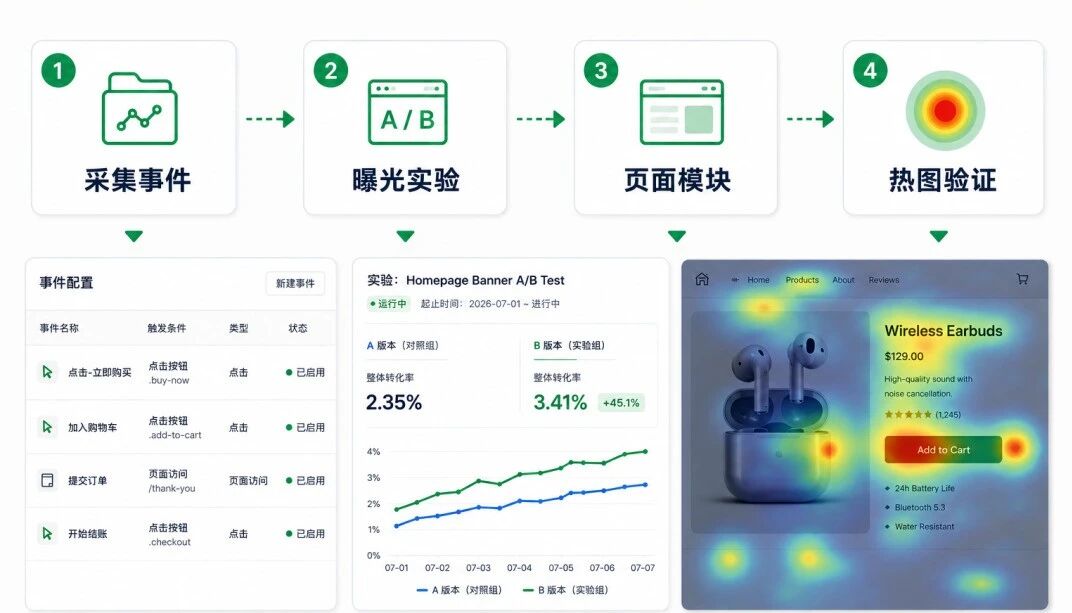 你的 AI 导购,可能在替页面道歉