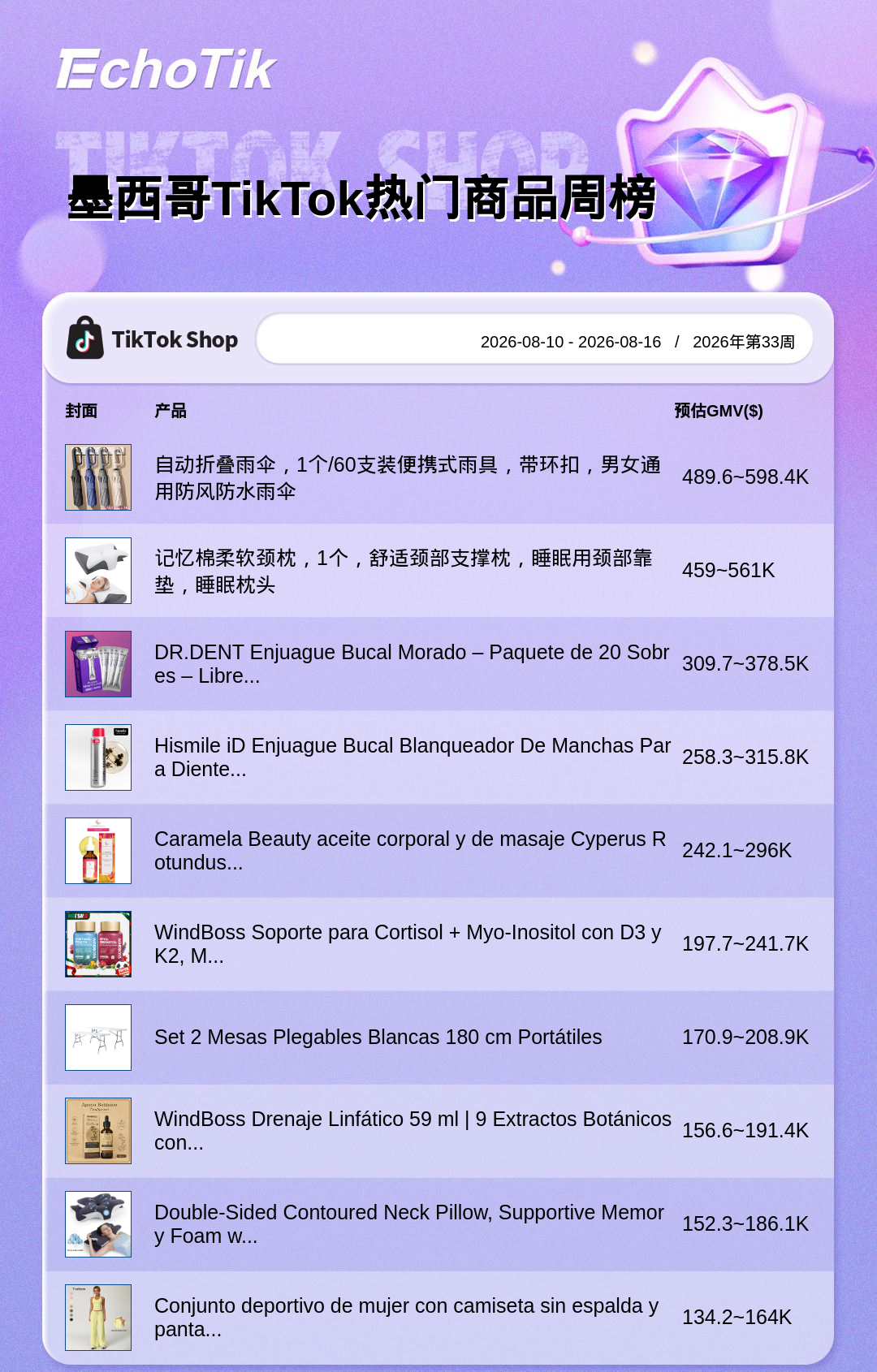 TikTok Shop 热门周榜（8.10-8.16）
