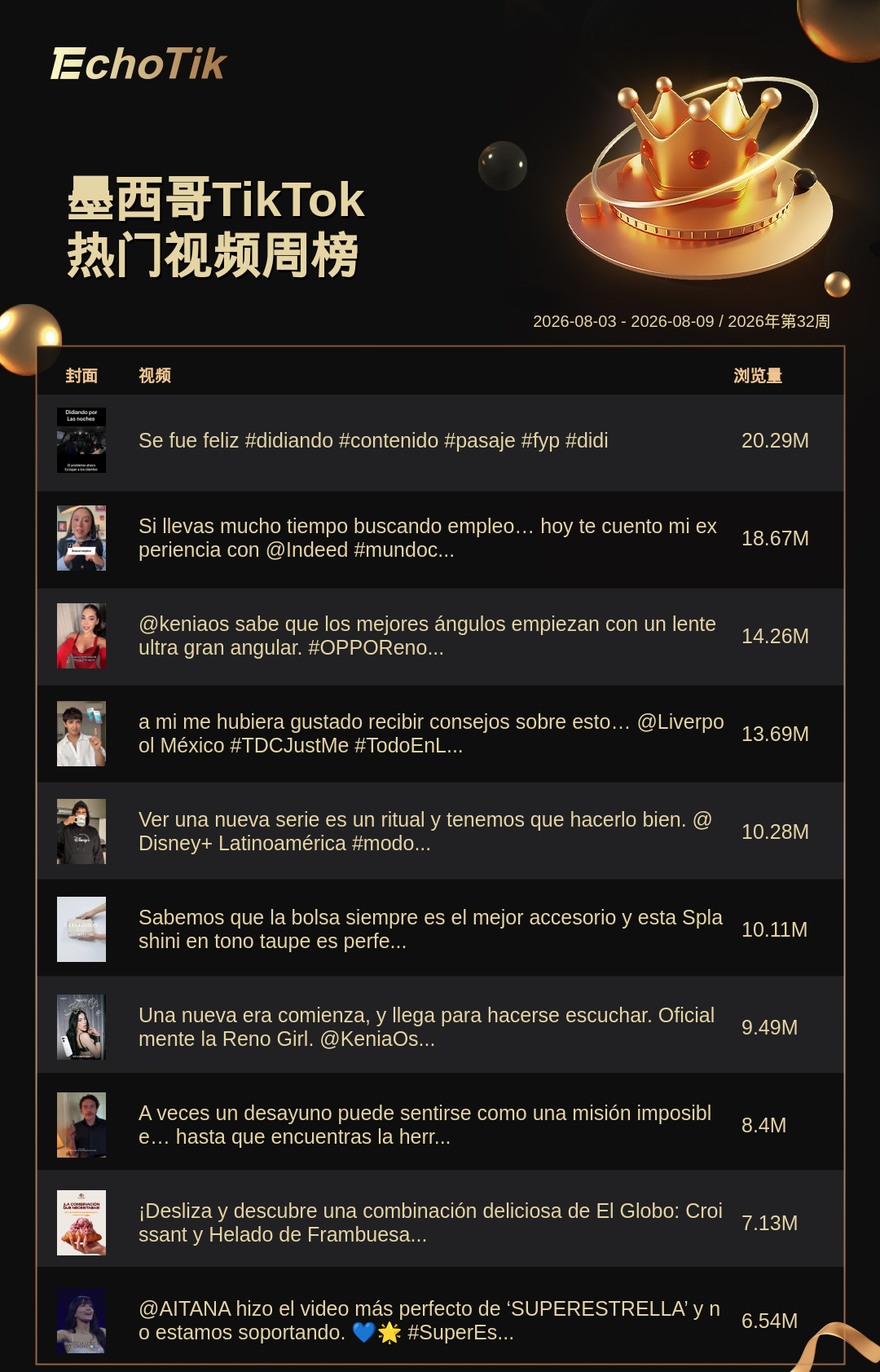 TikTok Shop 热门周榜（8.3-8.9）