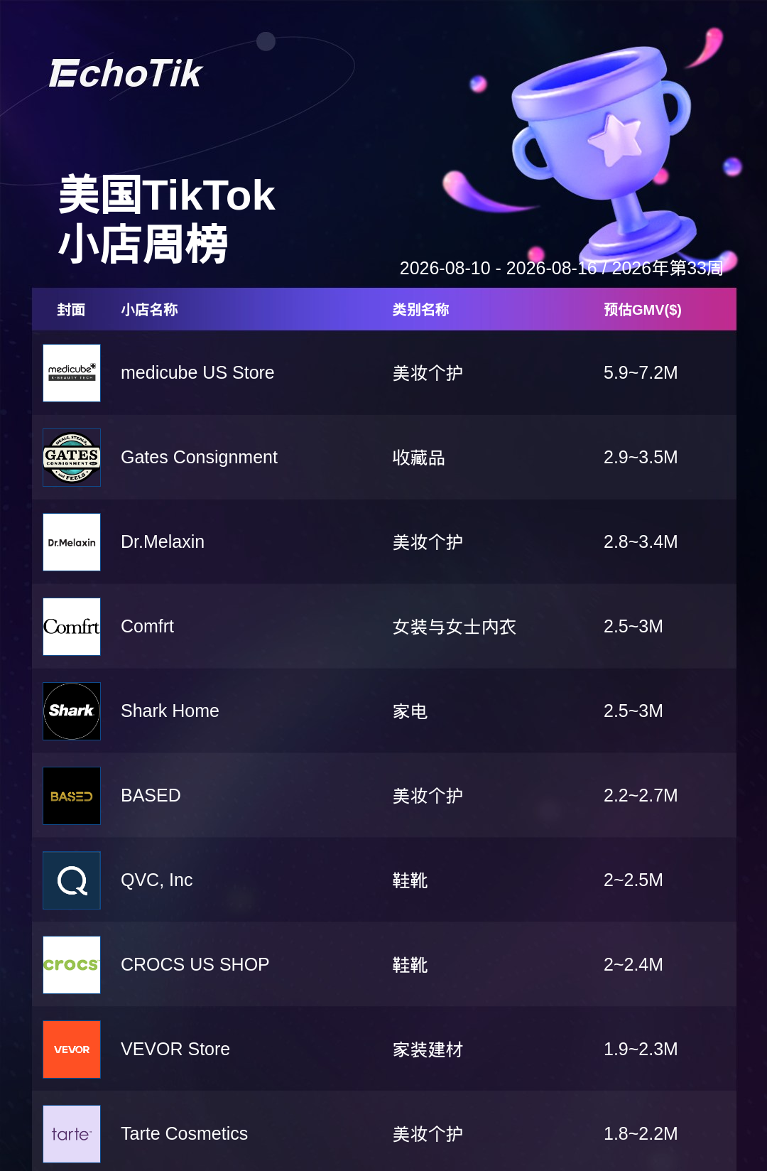 TikTok Shop 热门周榜（8.10-8.16）