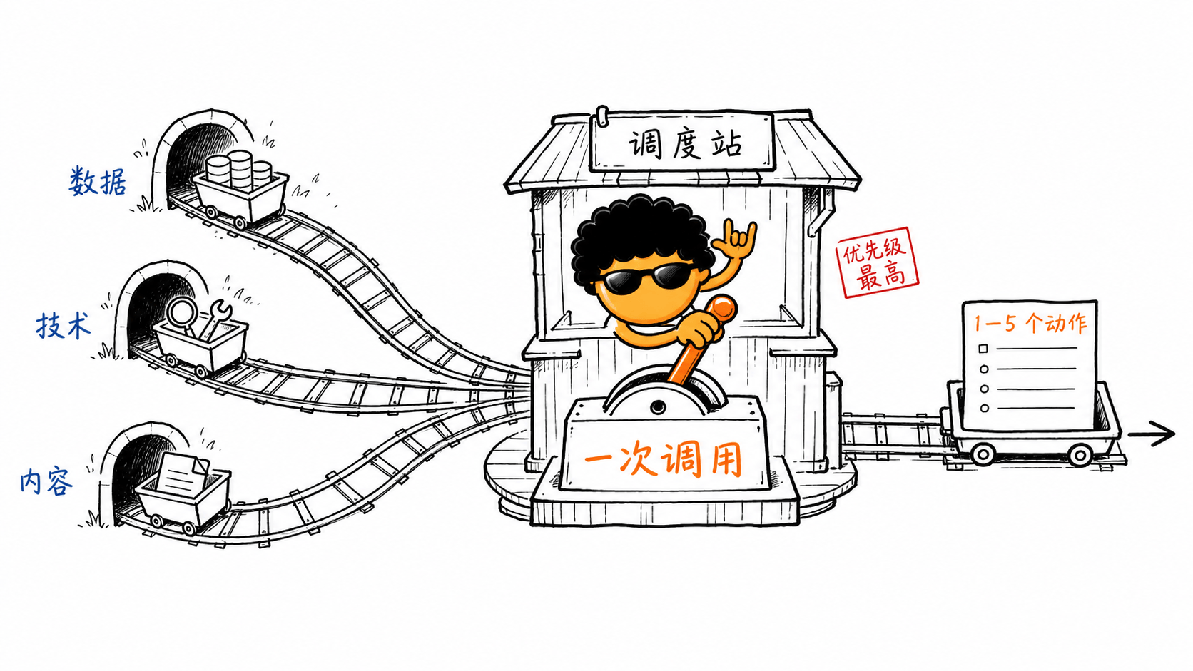 独立站 SEO 主流工具都在这了,我还用一个skill 实现了自动化
