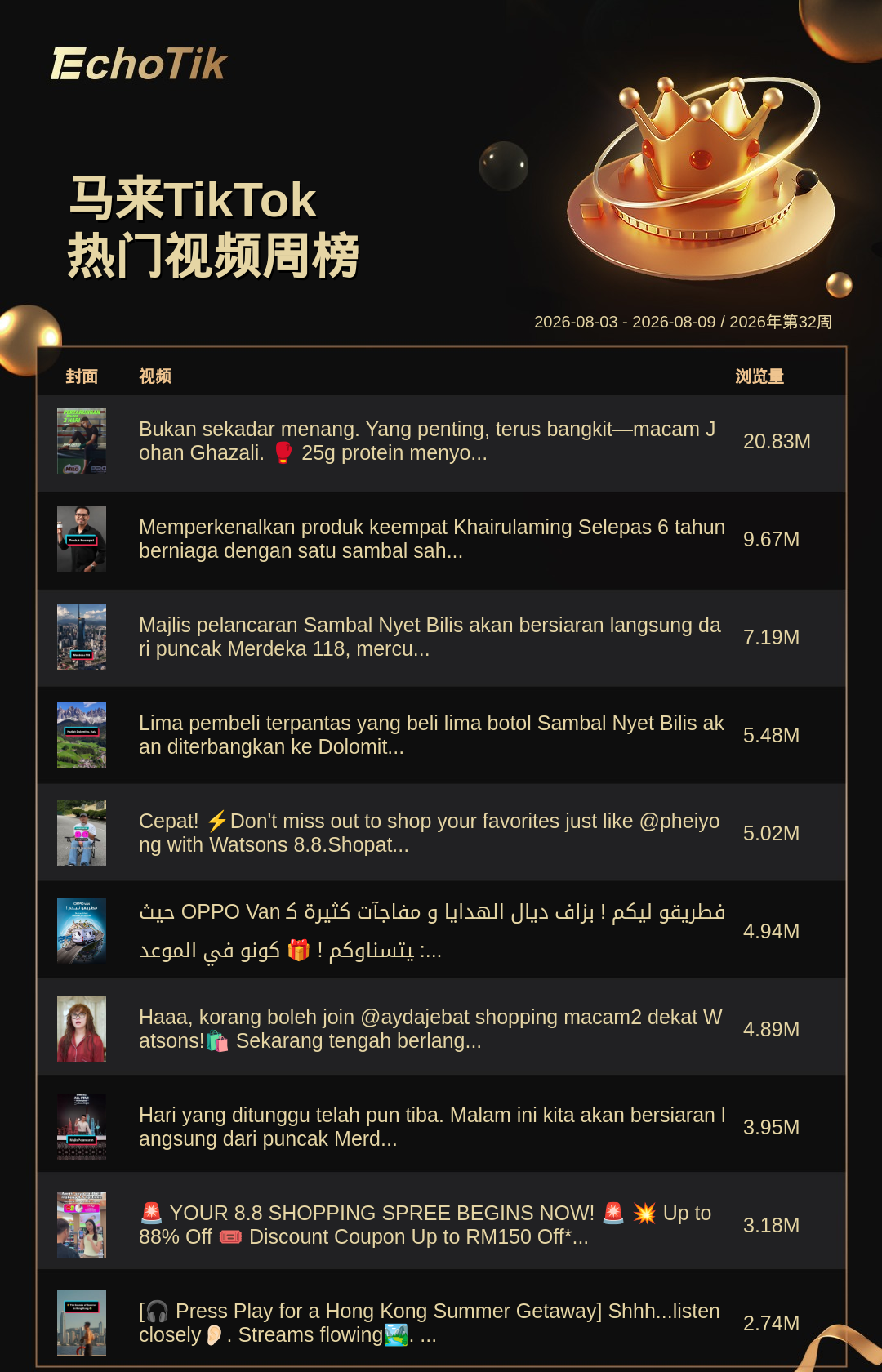 TikTok Shop 热门周榜（8.3-8.9）