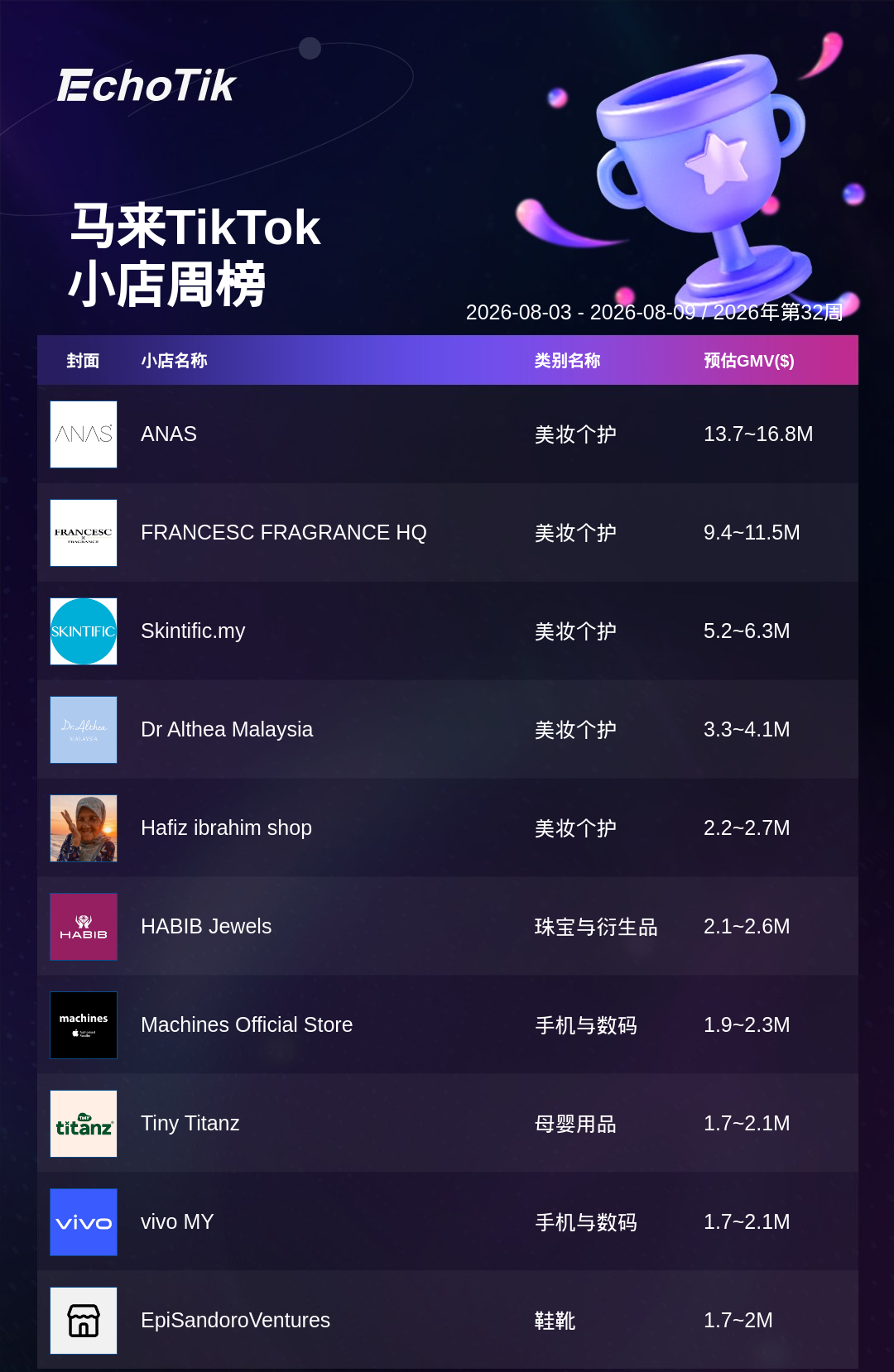 TikTok Shop 热门周榜（8.3-8.9）