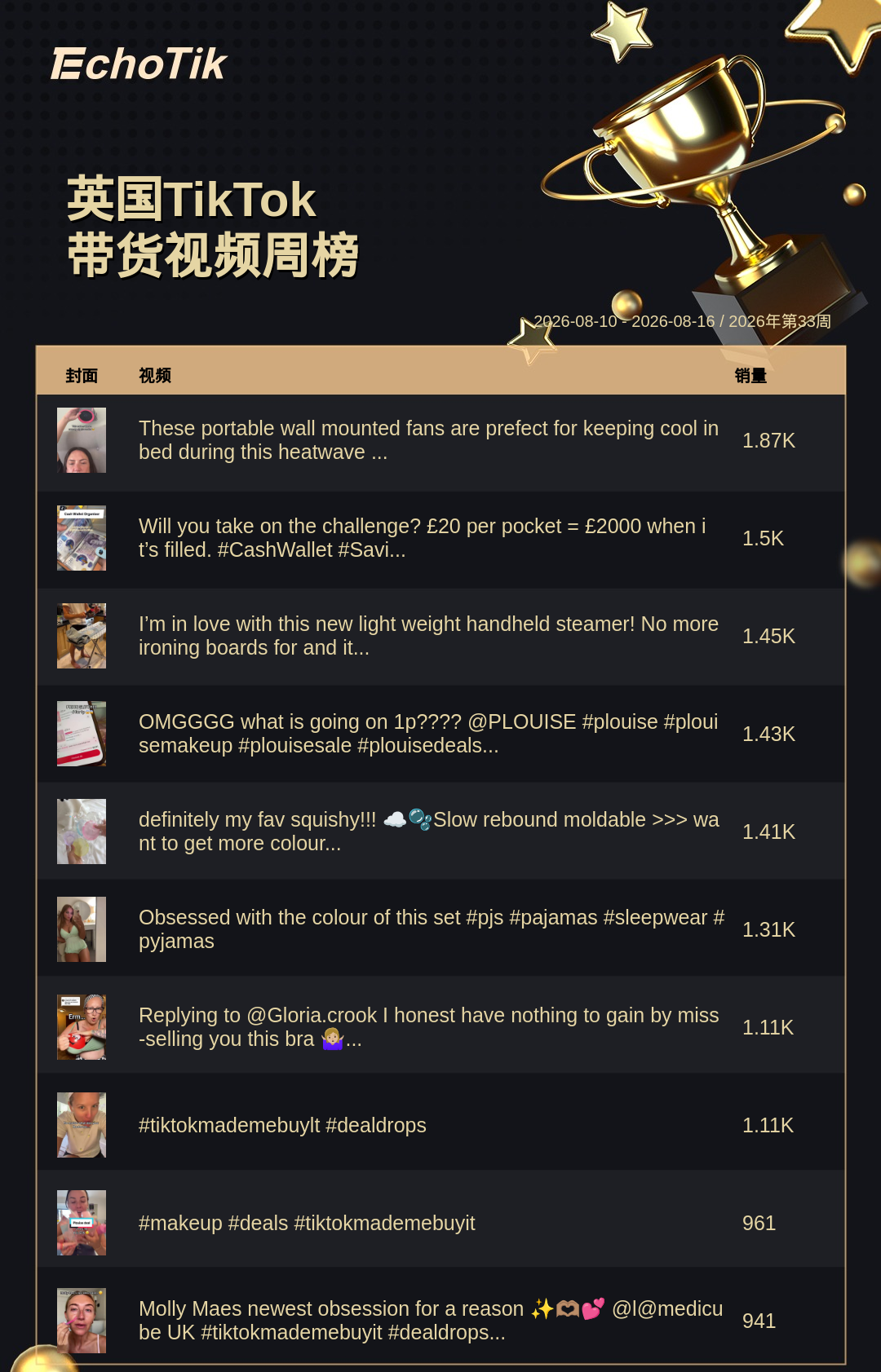TikTok Shop 热门周榜（8.10-8.16）