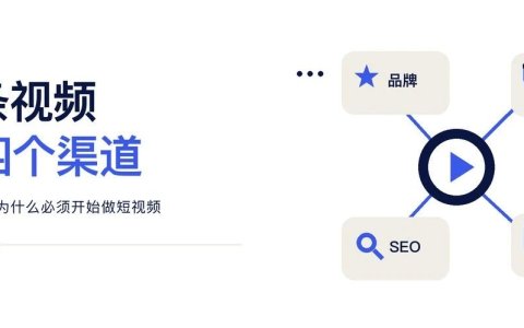 一条视频喂四个渠道:出海 B2B 为什么必须开始做短视频