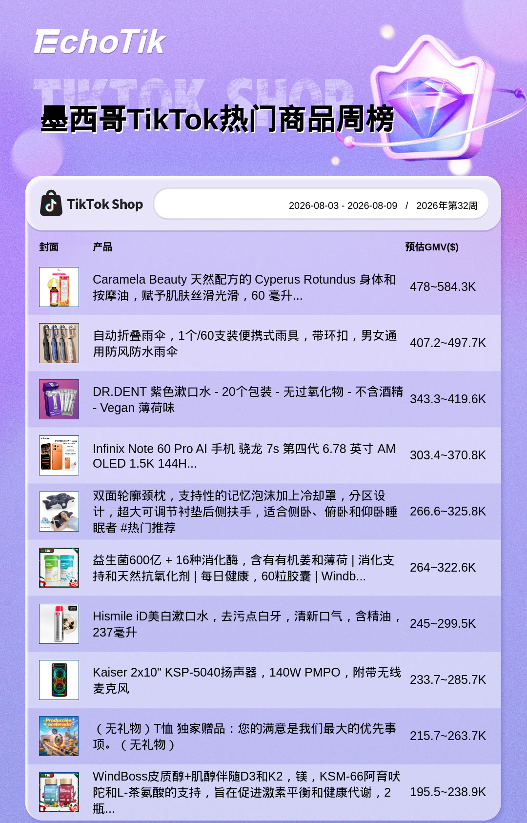 TikTok Shop 热门周榜（8.3-8.9）