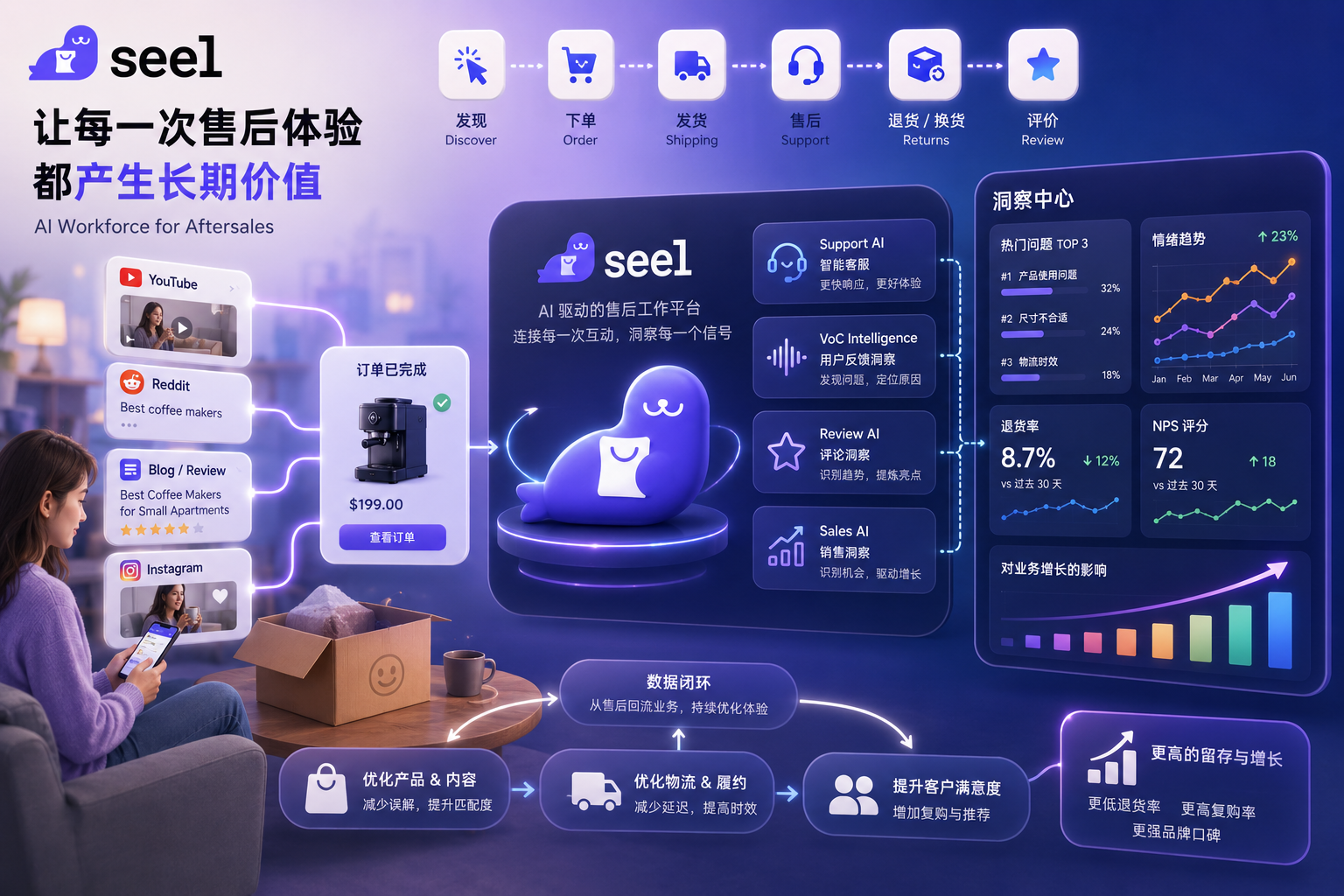 品牌最有价值的数据,藏在售后里