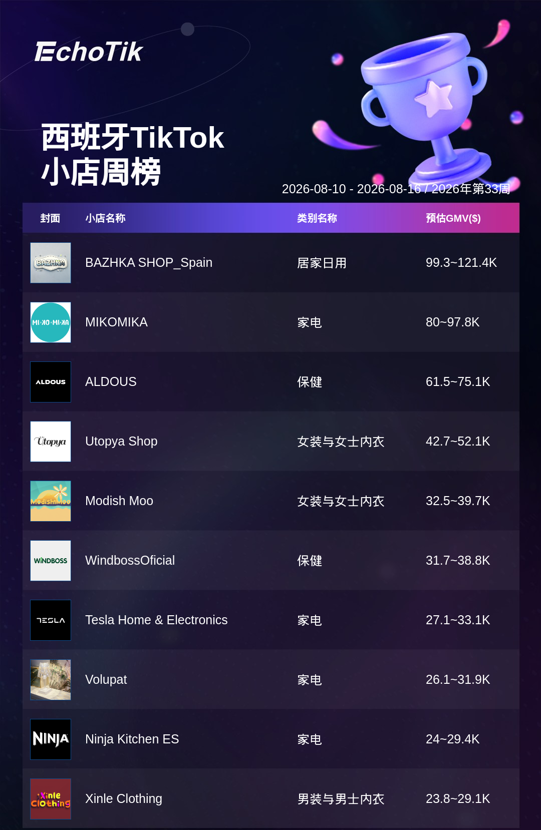 TikTok Shop 热门周榜（8.10-8.16）