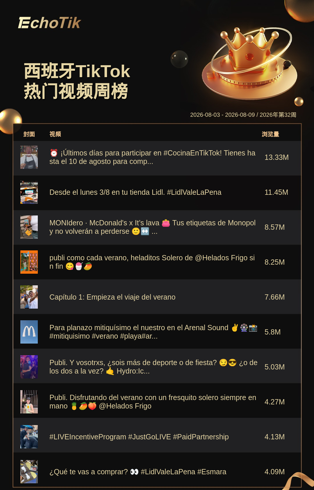 TikTok Shop 热门周榜（8.3-8.9）