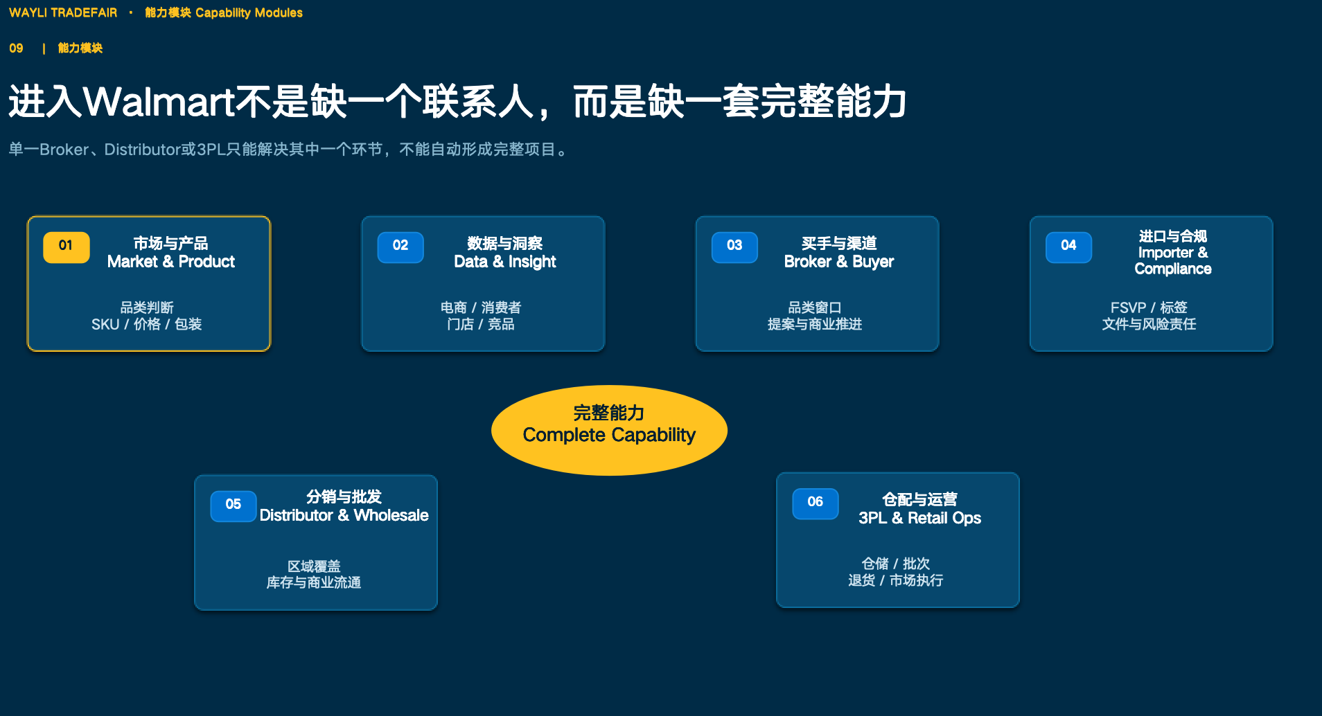 别让你的产品,死在离沃尔玛货架只有100米的地方!