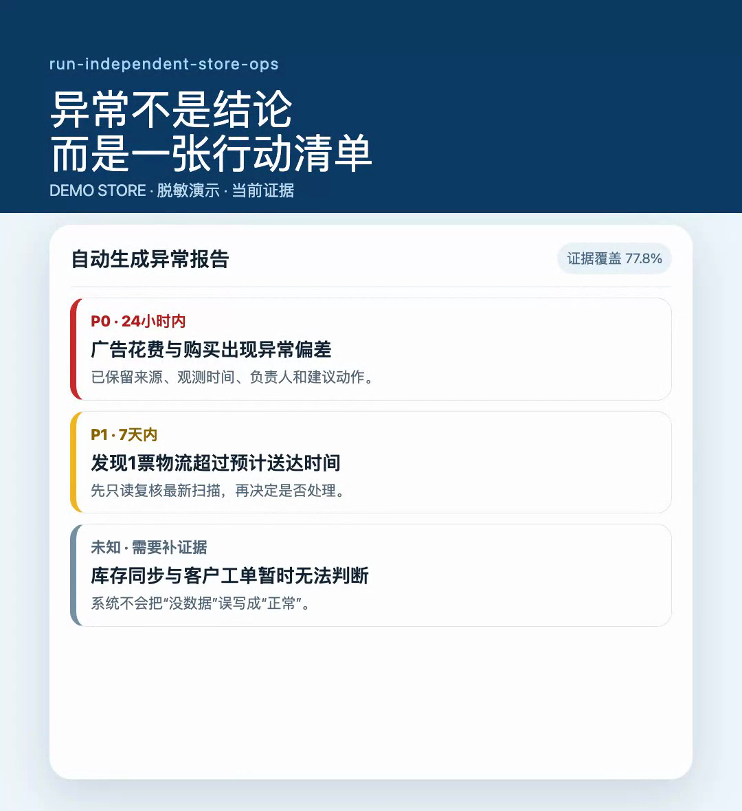 独立站运营自动化：系统检查，人来决策