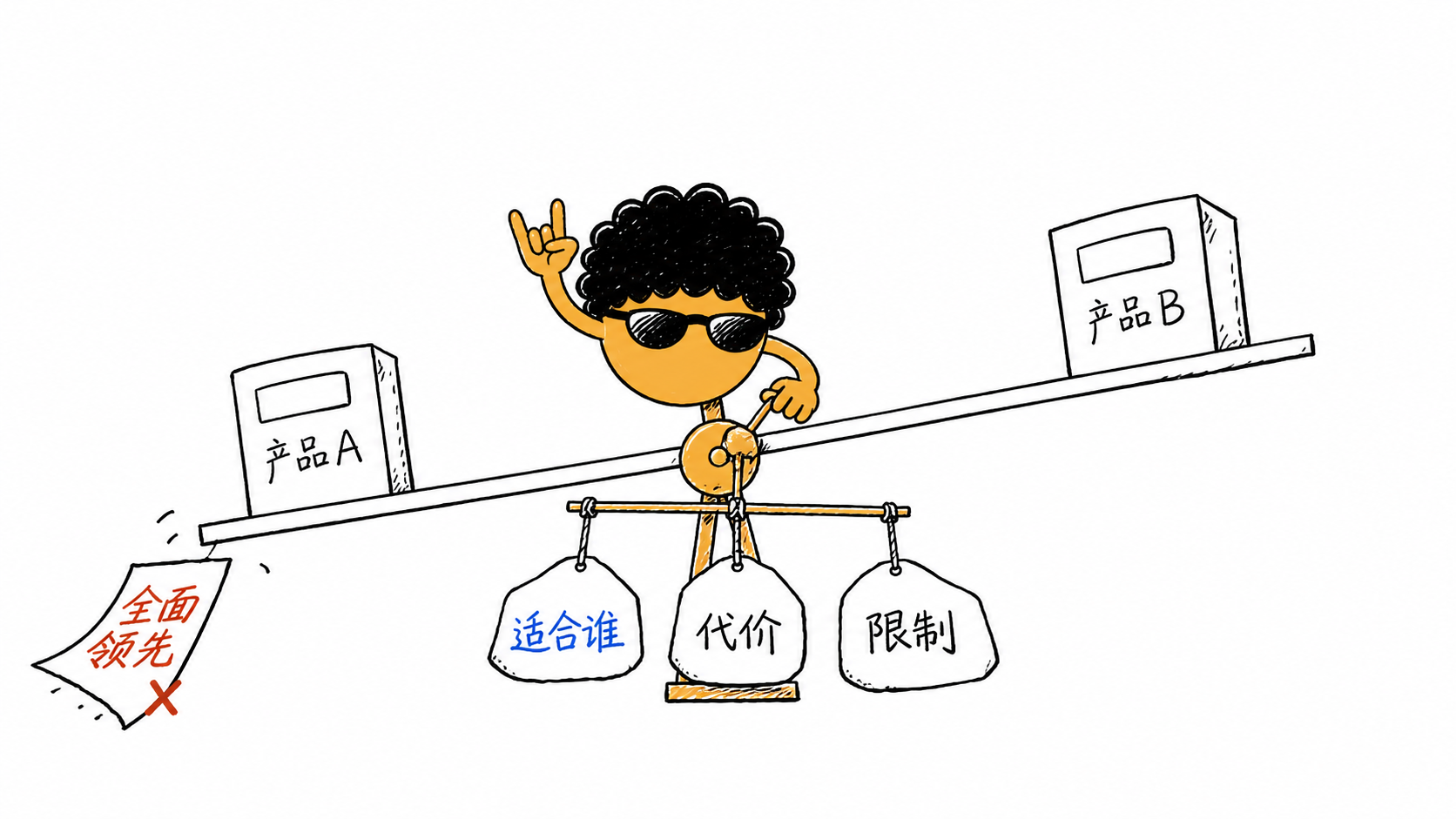 AI搜索时代,独立站卖家该首先做好哪些内容?