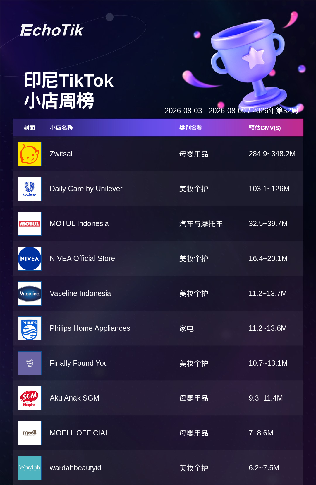 TikTok Shop 热门周榜（8.3-8.9）